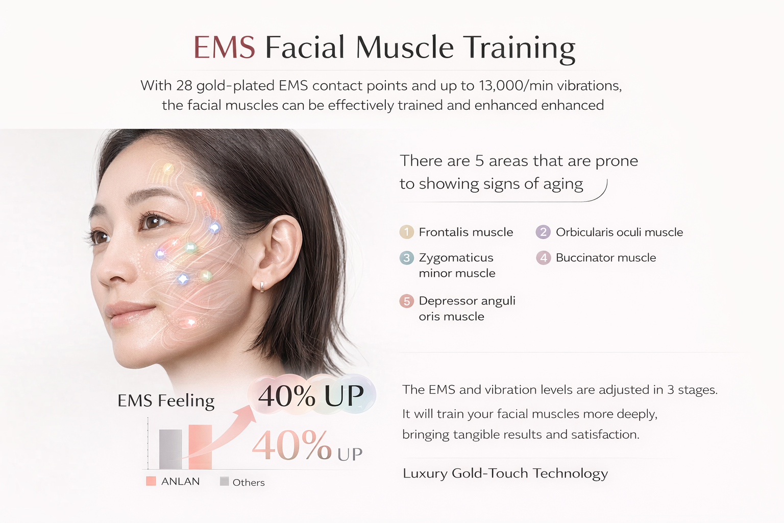 ANLAN 24K Gold Multi-Polar RF Facial Sculpting Device